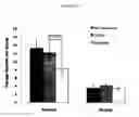 Fig. 03 - METHODS AND FORMULATIONS FOR TREATING SCARS AND BETA-CATENIN-MEDIATED DISORDERS