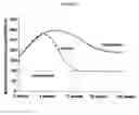 Fig. 08 - METHODS AND FORMULATIONS FOR TREATING SCARS AND BETA-CATENIN-MEDIATED DISORDERS