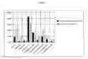 Fig. 10 - METHODS AND FORMULATIONS FOR TREATING SCARS AND BETA-CATENIN-MEDIATED DISORDERS