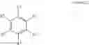 Fig. 06 - Methods of treating α adrenergic mediated conditions
