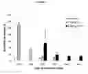 Fig. 06 - METHOD OF TREATMENT USING INHIBITORS OF MITOSIS