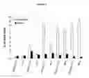 Fig. 09 - METHOD OF TREATMENT USING INHIBITORS OF MITOSIS