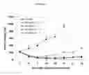 Fig. 17 - METHOD OF TREATMENT USING INHIBITORS OF MITOSIS