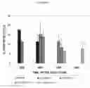 Fig. 19 - METHOD OF TREATMENT USING INHIBITORS OF MITOSIS