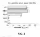 Fig. 04 - METHODS OF TREATING A CANCER USING SUBSTITUTED PYRROLOPYRIMIDINE COMPOUNDS, COMPOSITIONS THEREOF