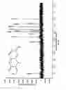 Fig. 12 - PHENOTHIAZINE/PHENOTHIAZONE -GRAPHENE OXIDE COMPOSITE