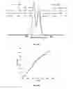 Fig. 17 - PHENOTHIAZINE/PHENOTHIAZONE -GRAPHENE OXIDE COMPOSITE