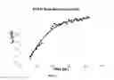 Fig. 22 - PHENOTHIAZINE/PHENOTHIAZONE -GRAPHENE OXIDE COMPOSITE