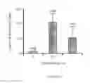 Fig. 03 - Treatment of autism