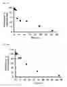 Fig. 05 - Liposomal drug encapsulation