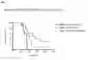 Fig. 09 - Liposomal drug encapsulation
