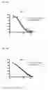 Fig. 13 - Liposomal drug encapsulation