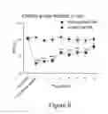 Fig. 06 - General anesthetics that are not neurotoxic