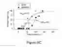 Fig. 12 - General anesthetics that are not neurotoxic