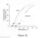 Fig. 13 - General anesthetics that are not neurotoxic