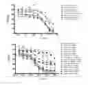 Fig. 03 - METHODS OF TREATING OVARIAN CANCER