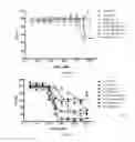 Fig. 05 - METHODS OF TREATING OVARIAN CANCER