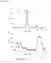 Fig. 05 - Method of Modulating Protein 14-3-3 Functionality By Facilitating or Inhibiting Phosphorylation