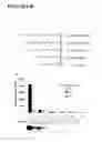 Fig. 11 - Method of Modulating Protein 14-3-3 Functionality By Facilitating or Inhibiting Phosphorylation
