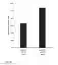 Fig. 03 - Neridronic acid for treating bone marrow lesions
