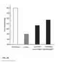 Fig. 04 - Neridronic acid for treating bone marrow lesions