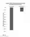 Fig. 15 - Neridronic acid for treating bone marrow lesions