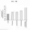 Fig. 06 - Composition for preventing or treating muscle wasting-related disease and use thereof
