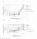 Fig. 03 - Antiviral composition containing material involved in phosphatidylcholine synthesis pathway