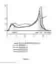 Fig. 03 - Processing of natural polysaccharides by selected non-pathogenic microorganisms and methods of making and using the same
