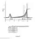 Fig. 05 - Processing of natural polysaccharides by selected non-pathogenic microorganisms and methods of making and using the same