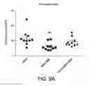 Fig. 15 - METHODS OF ADMINISTERING LMWH