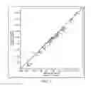 Fig. 03 - Cell free compositions for cellular restoration and methods of making and using same