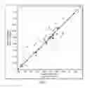 Fig. 08 - Cell free compositions for cellular restoration and methods of making and using same