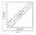 Fig. 09 - Cell free compositions for cellular restoration and methods of making and using same