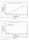 Fig. 10 - Cell free compositions for cellular restoration and methods of making and using same