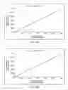 Fig. 11 - Cell free compositions for cellular restoration and methods of making and using same