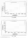 Fig. 12 - Cell free compositions for cellular restoration and methods of making and using same