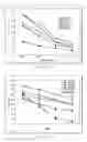 Fig. 15 - Cell free compositions for cellular restoration and methods of making and using same