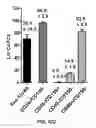Fig. 22 - HAR-NDS-derived stem cells, method for separating same, and use thereof