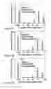 Fig. 07 - Combination therapy of acellular pro-tolerogenic and pro-inflammatory preparations for modulating the immune system