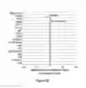 Fig. 15 - Combination therapy of acellular pro-tolerogenic and pro-inflammatory preparations for modulating the immune system