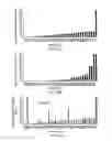 Fig. 06 - Porcine lactic acid bacterial strains