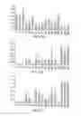 Fig. 09 - Porcine lactic acid bacterial strains