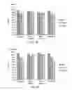 Fig. 10 - Porcine lactic acid bacterial strains