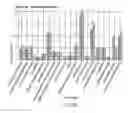 Fig. 25 - Porcine lactic acid bacterial strains