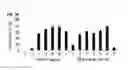 Fig. 05 - Pharmaceutical composition for preventing or treating asthma comprising J. Poiss. ex Franch extract or fraction thereof
