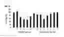 Fig. 06 - Pharmaceutical composition for preventing or treating asthma comprising J. Poiss. ex Franch extract or fraction thereof