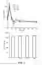 Fig. 03 - Compositions and Methods for Increasing the Suppression of Hunger and Reducing the Digestibility of Non-Fat Energy Satiety