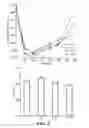 Fig. 05 - Compositions and Methods for Increasing the Suppression of Hunger and Reducing the Digestibility of Non-Fat Energy Satiety