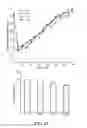 Fig. 12 - Compositions and Methods for Increasing the Suppression of Hunger and Reducing the Digestibility of Non-Fat Energy Satiety